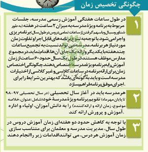 تخصیص زمان در برنامه بوم
